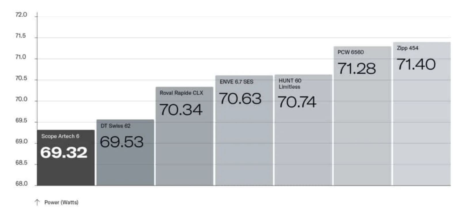 Drag Comparison - Artech